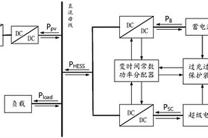 带有过充过放保护装置的混合储能功率分配系统及方法