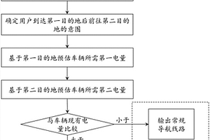 智能导航方法、装置和系统