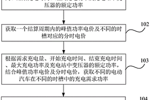 充电站的充电调度方法、充电调度系统及充电站