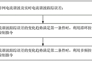 用于抑制并网电流谐波的储能变流器控制方法及装置