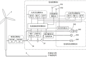 基于海上风电的海上充电桩系统