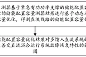 改善交直流混合电力系统特性的储能规划方法