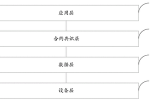 基于联盟链和负荷侧资源参与的辅助服务系统及补偿方法