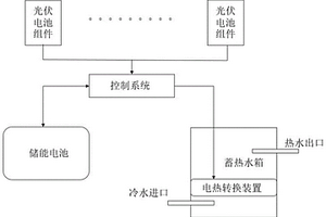 新型太阳能热水系统及能量管理方法