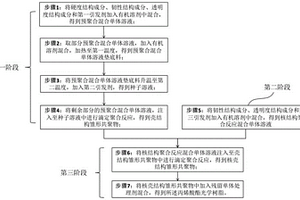 丙烯酸酯光学树脂、母粒及其制备方法、配方和制品