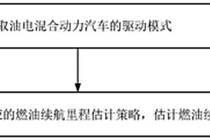 续航里程估计方法、装置、设备、介质及产品