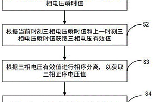 锁相方法、锁相环和三相并网系统及计算机存储介质