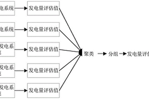 多能源联合发电系统的最优发电方法