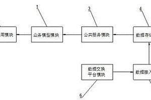 基于数据湖的电网总体平衡分析系统