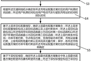 考虑风光出力不确定性的充电站配置方法及系统