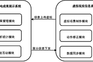 智能用电成果展示系统