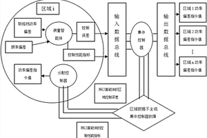 基于多智能体随机一致博弈和虚拟发电部落的狼群部落策略方法
