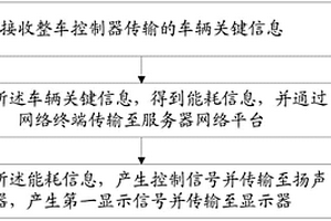 能量消耗提示方法及系统