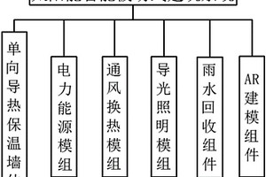 太阳能智能被动式建筑系统