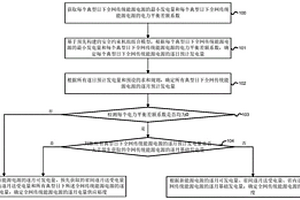 电量平衡测算方法和装置