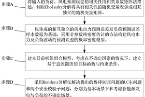 考虑风电与负荷预测不确定性的鲁棒调度方法