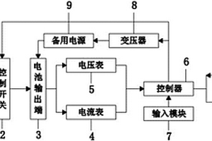 基于能源互联网的沼气燃料电池监测系统