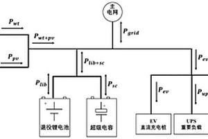 基于梯次利用的储充一体化电力系统的控制方法及装置