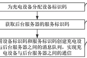 设备通信方法及装置