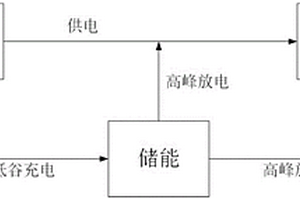 基于家用储能电源的辅助调频方法