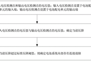 电池系统内部连接故障的检测方法和装置