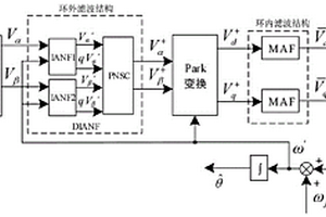 基于双改进型自适应陷波器的锁相环