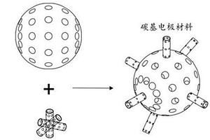 具有超高比电容的碳基电极材料及其制备方法