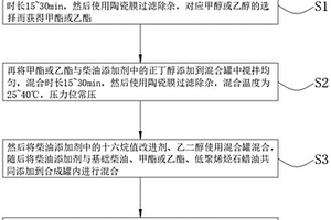 液蜡醇醚柴油机用燃料及其制备方法
