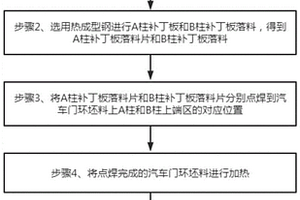 汽车门环一体式成型方法及模具