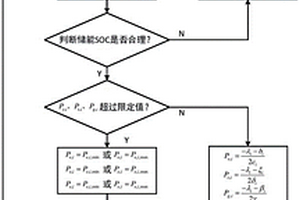 考虑线路损耗的电-储-气耦合系统一致性优化方法