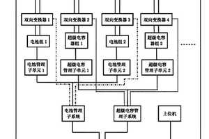 二次电池与超级电容混合储能管理系统