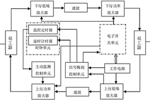 唤醒式直放站系统及其控制方法