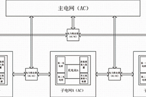 充电桩系统及其控制方法