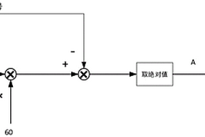 提高火电机组一次调频中频率信号可靠性的方法
