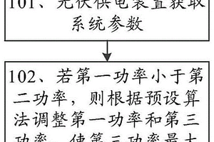 光伏控制方法和光伏供电装置、系统