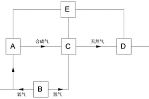 可再生孤网能源系统