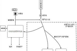 基于燃料电池可逆循环的氢/电互联系统及控制方法