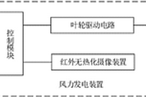 基于云服务器监控的风力发电系统及其工作方法