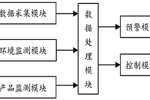 电池生产监管系统