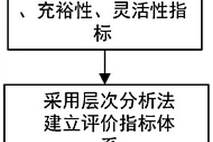 考虑连锁故障风险的电网规划方法