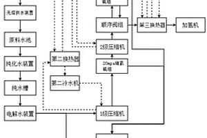 能源自给型加氢站及工作方法