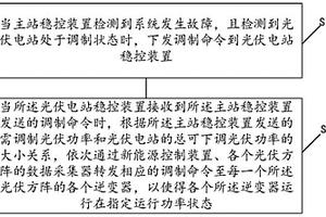 组串式光伏电站多层级功率控制方法