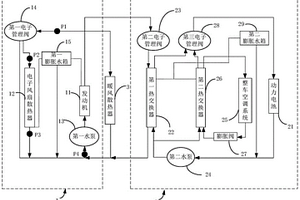 热管理系统及其控制方法