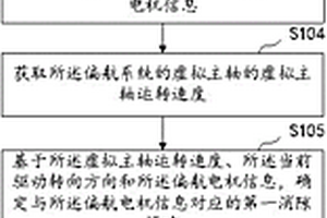 偏航系统电机防过流过载控制方法及装置