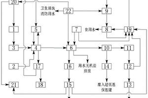 蟹爪半潜漂浮式风光互补氢氧渔牧联合生产系统