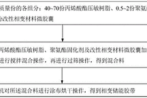 相变储能胶带及其制备方法
