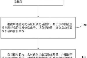 基于独立储能模式的双边交易优化方法和装置