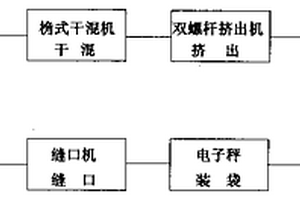 塑基导热材料