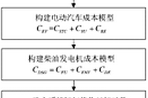 电动公交车动力电池集群参与海岛微网运行的调控方法