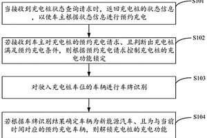 充电桩管理方法、装置及存储介质